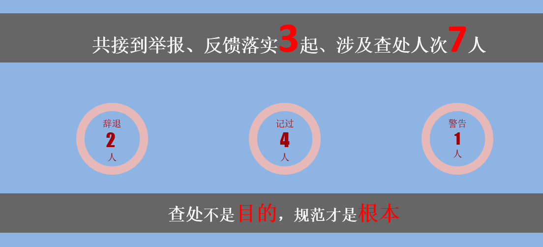 舉報查處.png 舉報查處.png